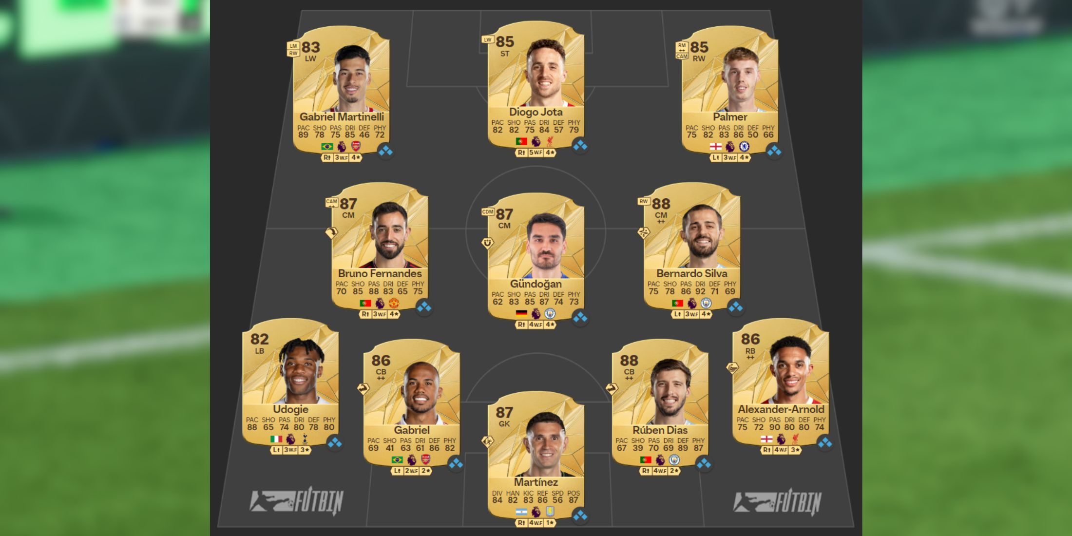 Best Premier League Team Builds For Ultimate Team In EA Sports FC 25