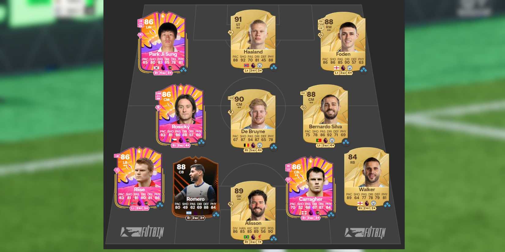 Best High Budget Premier League Team Build in EA Sports FC 25