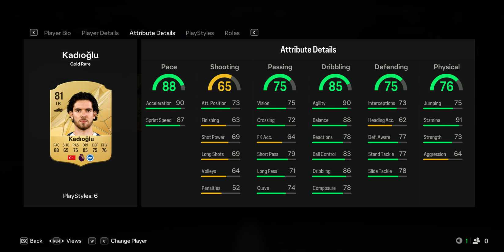 Ferdi Kadioglu Stats