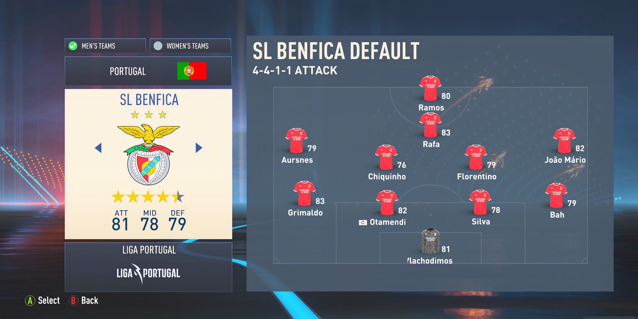 SL Benfica In FIFA 23