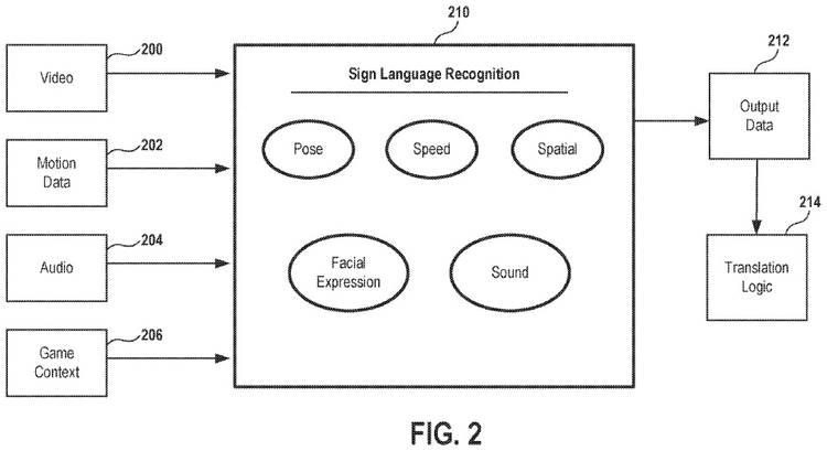 Sign Language Software Sony Wants to Make VR More Accessible for Deaf Gamers