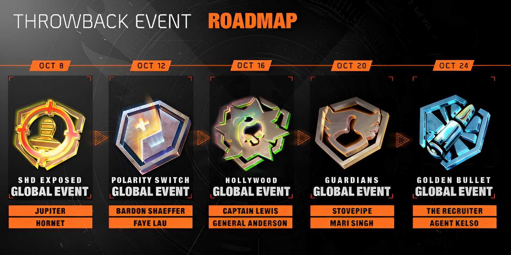 The Division 2 Throwback Event Roadmap