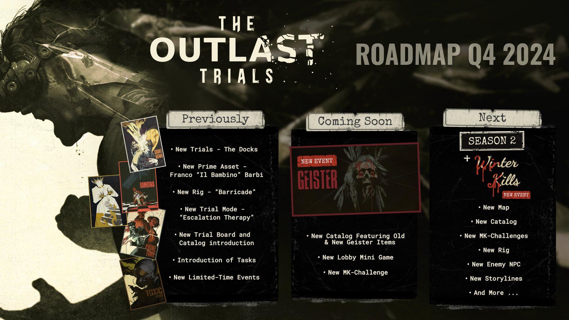 The Outlast Trials Q4 2024 Roadmap