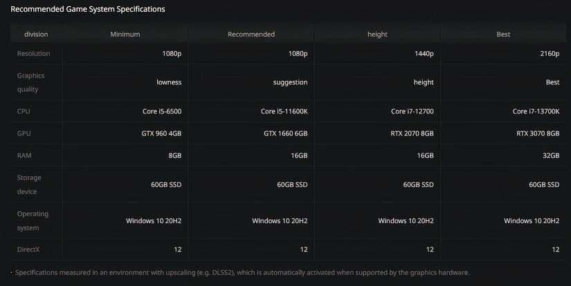 Throne and Liberty Hardware Requirements detailed