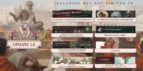 Victoria 3 new Pivot of Empire DLC