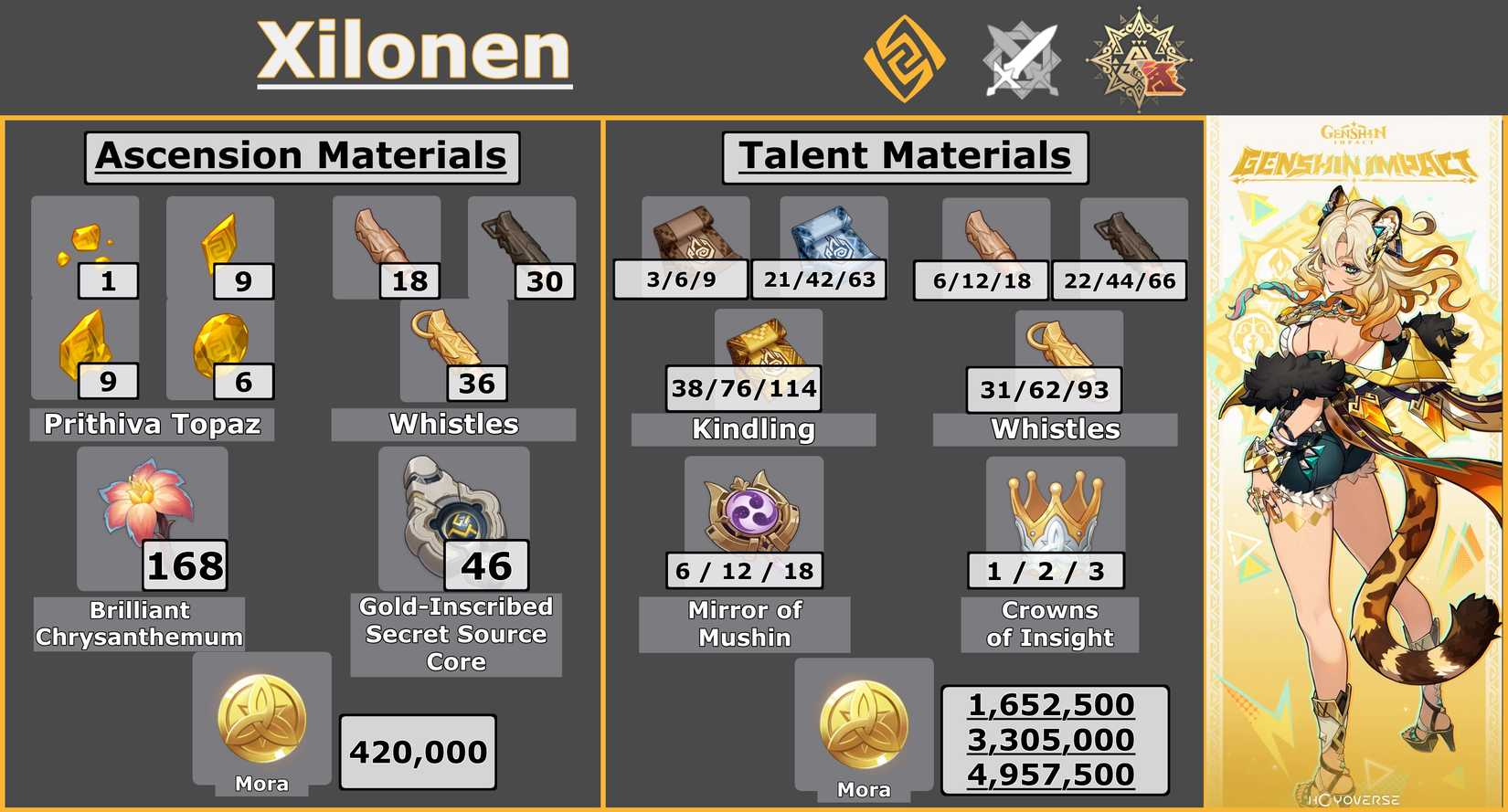Xilonen Ascension Mats: Full Ascension and Talent Materials List ...