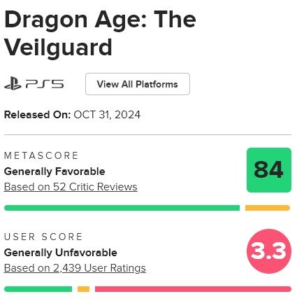 dragon age the veilguard review bombed