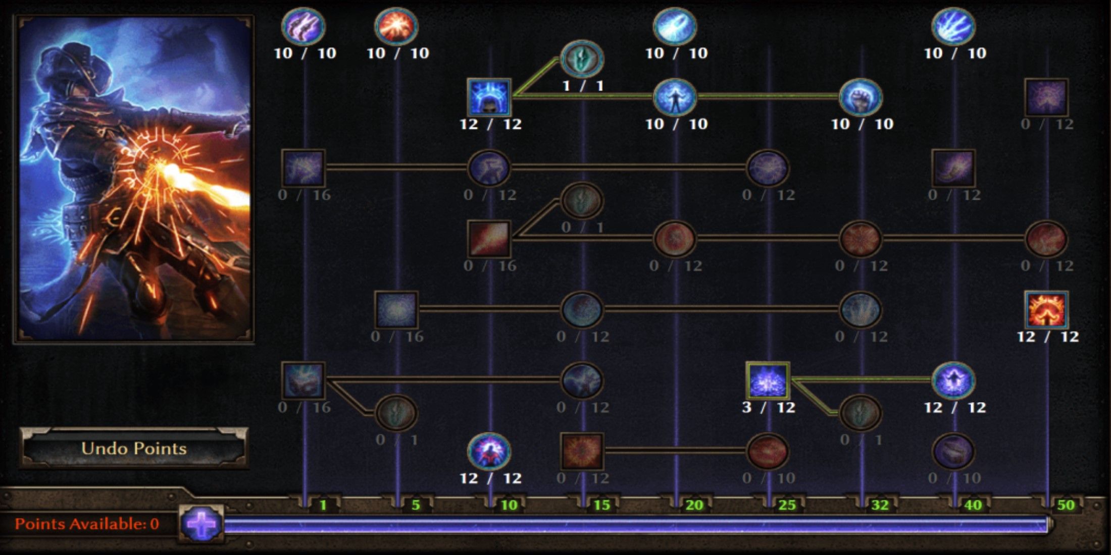 Grim dawn skill tree