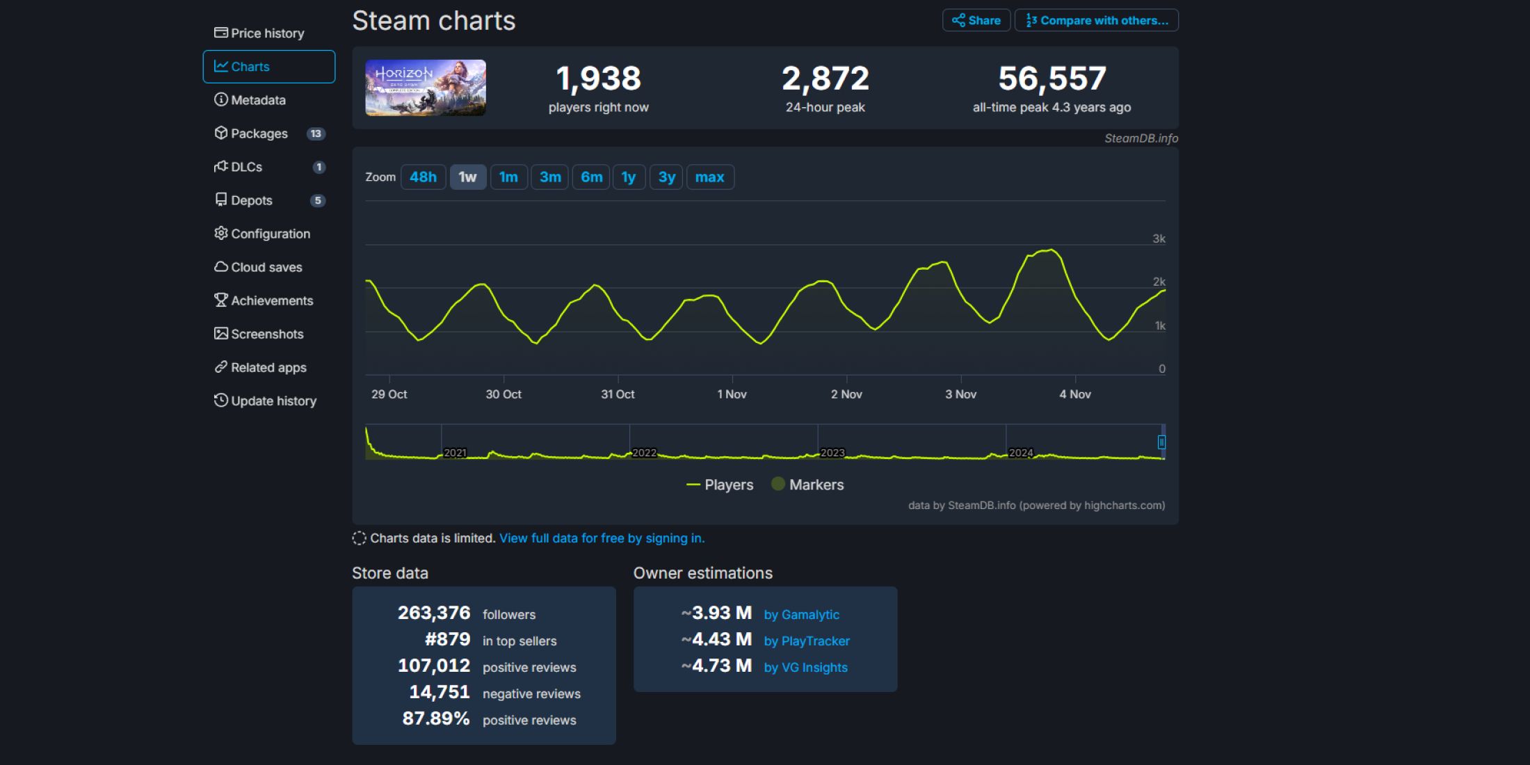 horizon zero dawn complete edition steam numbers