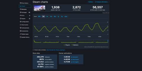 horizon zero dawn complete edition steam numbers