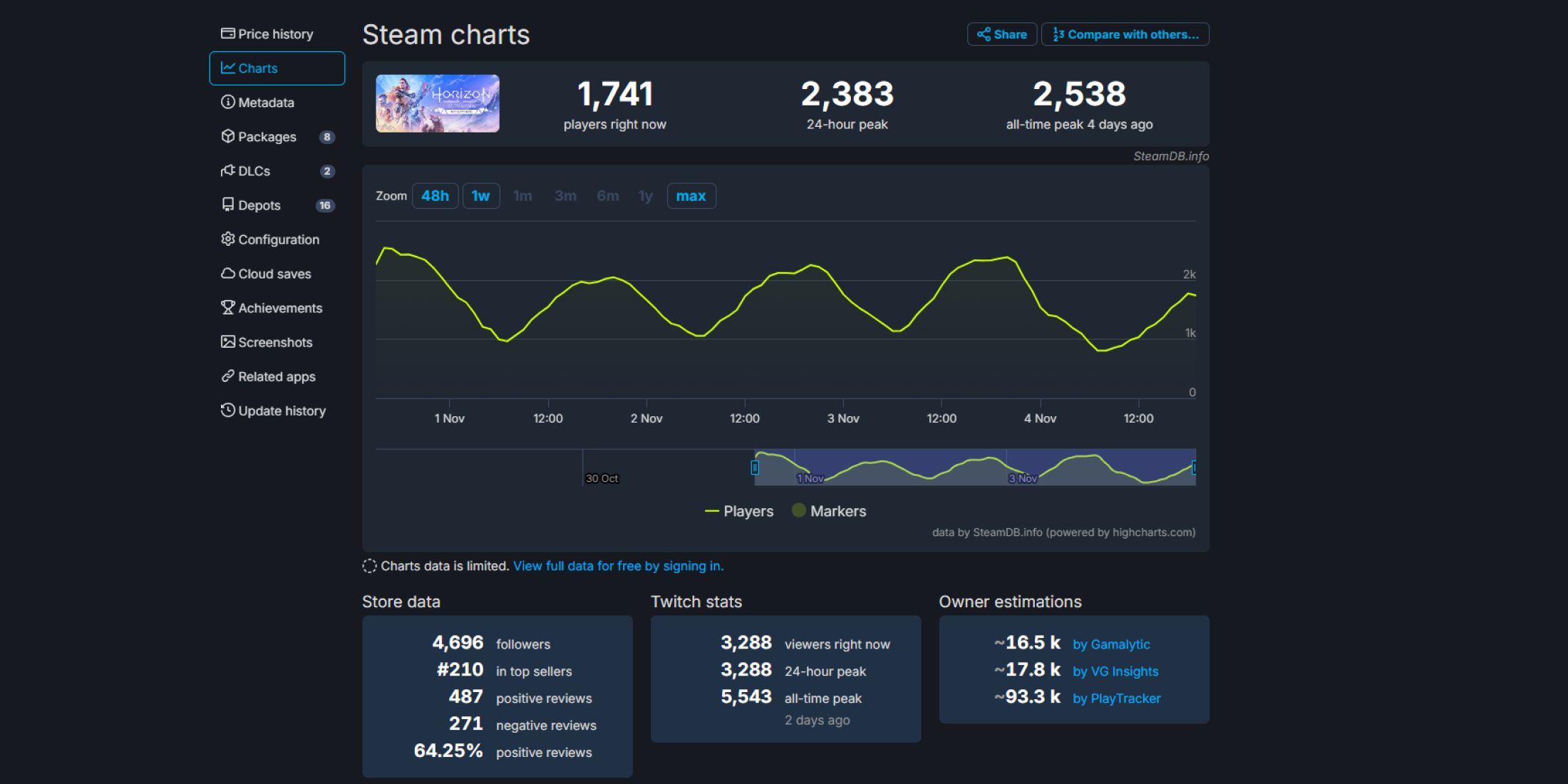 horizon zero dawn remastered steam numbers