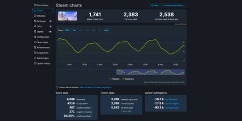 horizon zero dawn remastered steam numbers