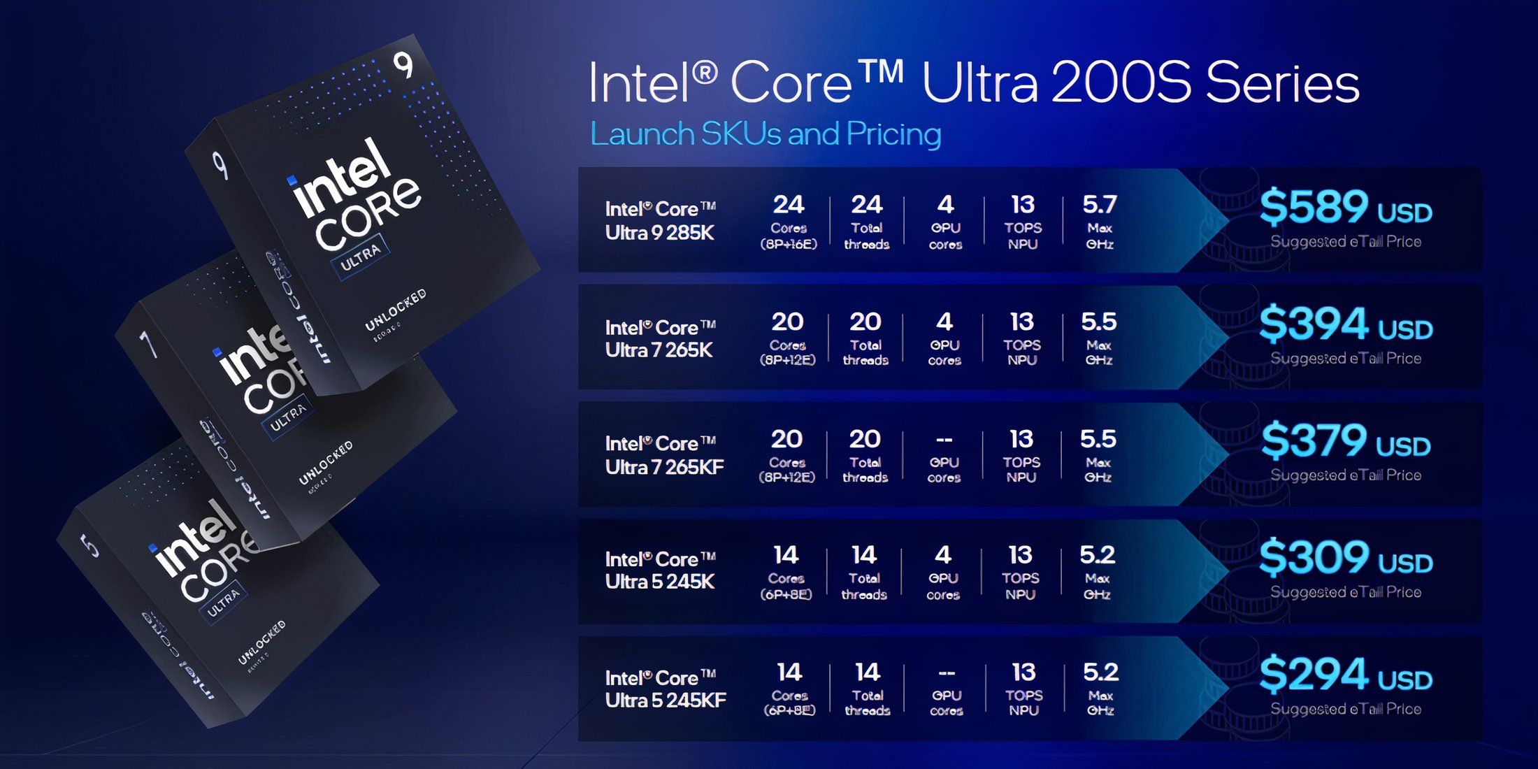 Intel Core Ultra 200S CPUs