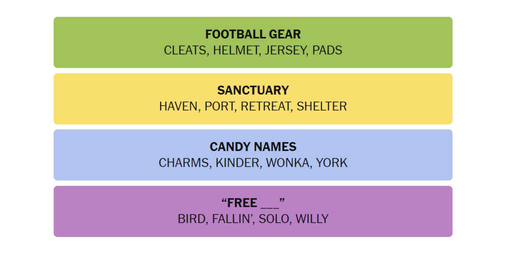 NYT-New-York-Times-Games-Connections-December-1-2024-Answers