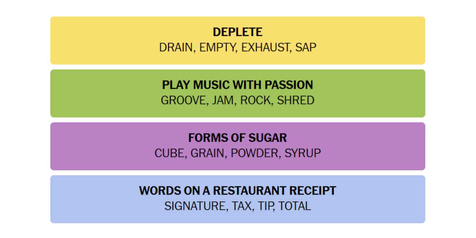 NYT-New-York-Times-Games-Connections-November-14-2024-Answers