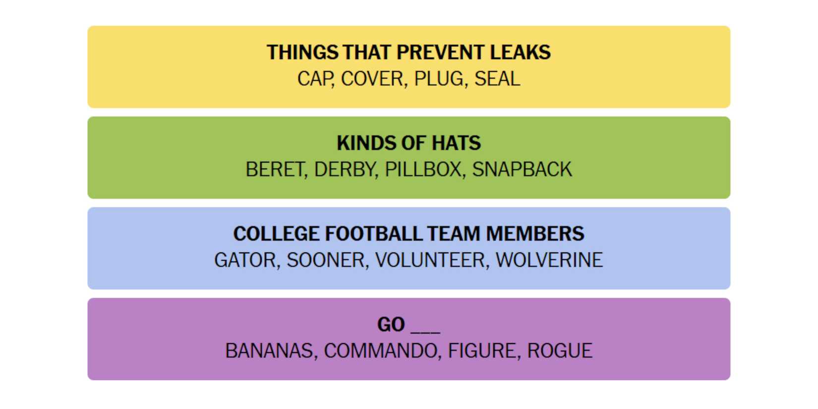 NYT-New-York-Times-Games-Connections-November-16-2024-Answers