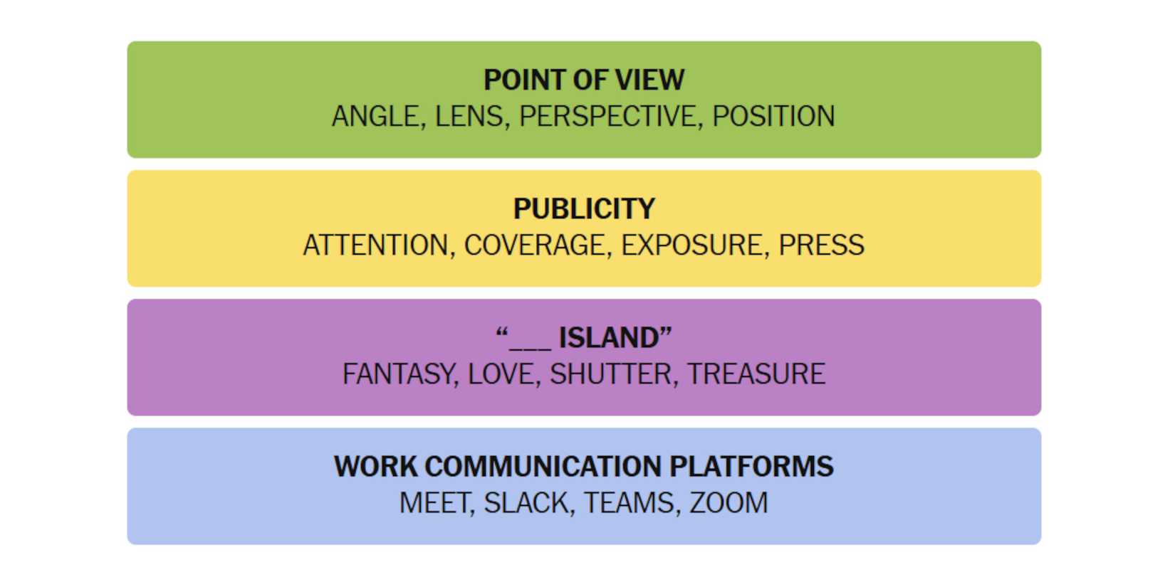 NYT-New-York-Times-Games-Connections-November-22-2024-Answers