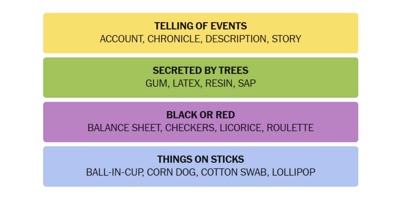 NYT-New-York-Times-Games-Connections-November-23-2024-Answers