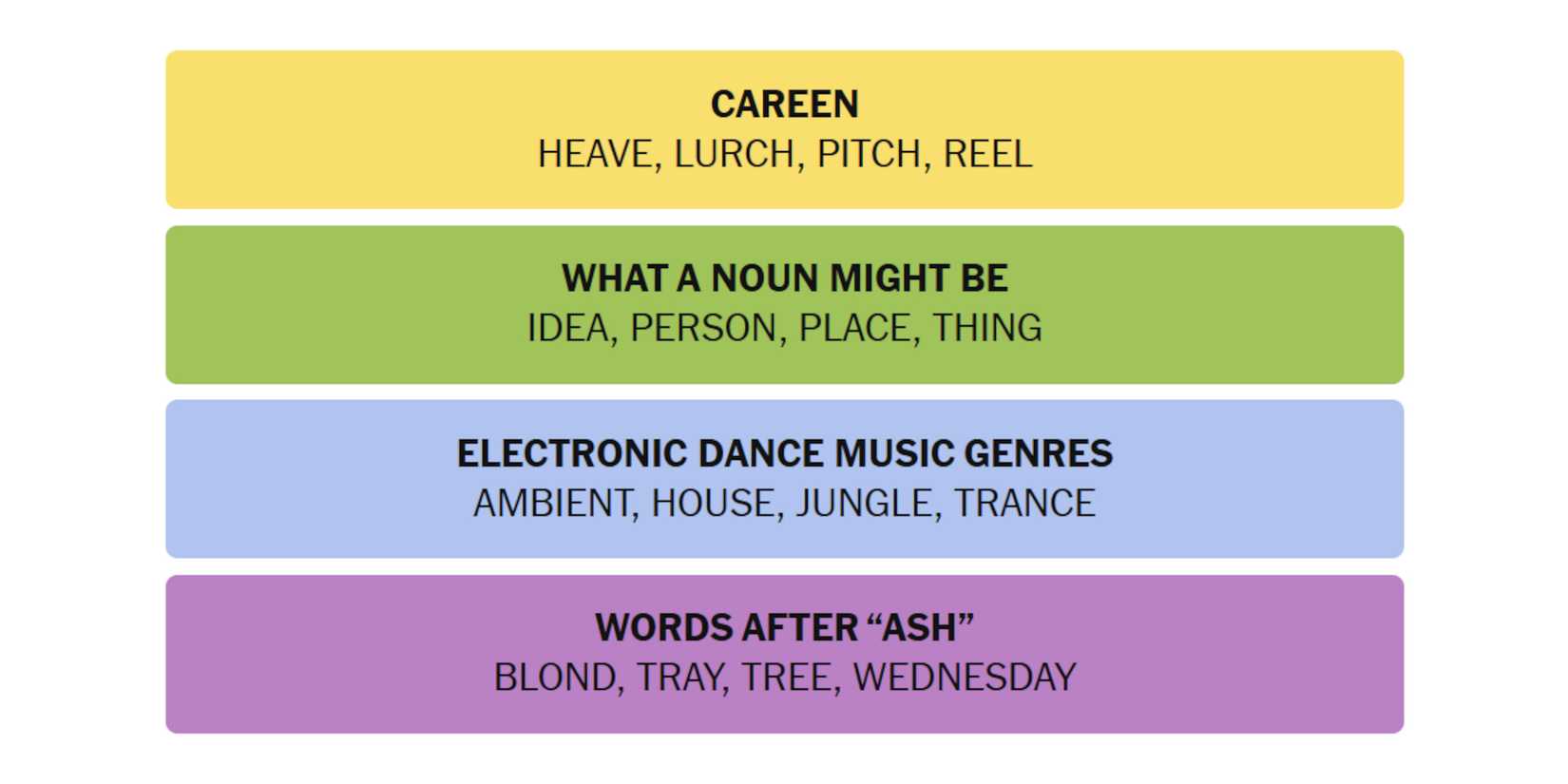 NYT-New-York-Times-Games-Connections-November-24-2024-Answers