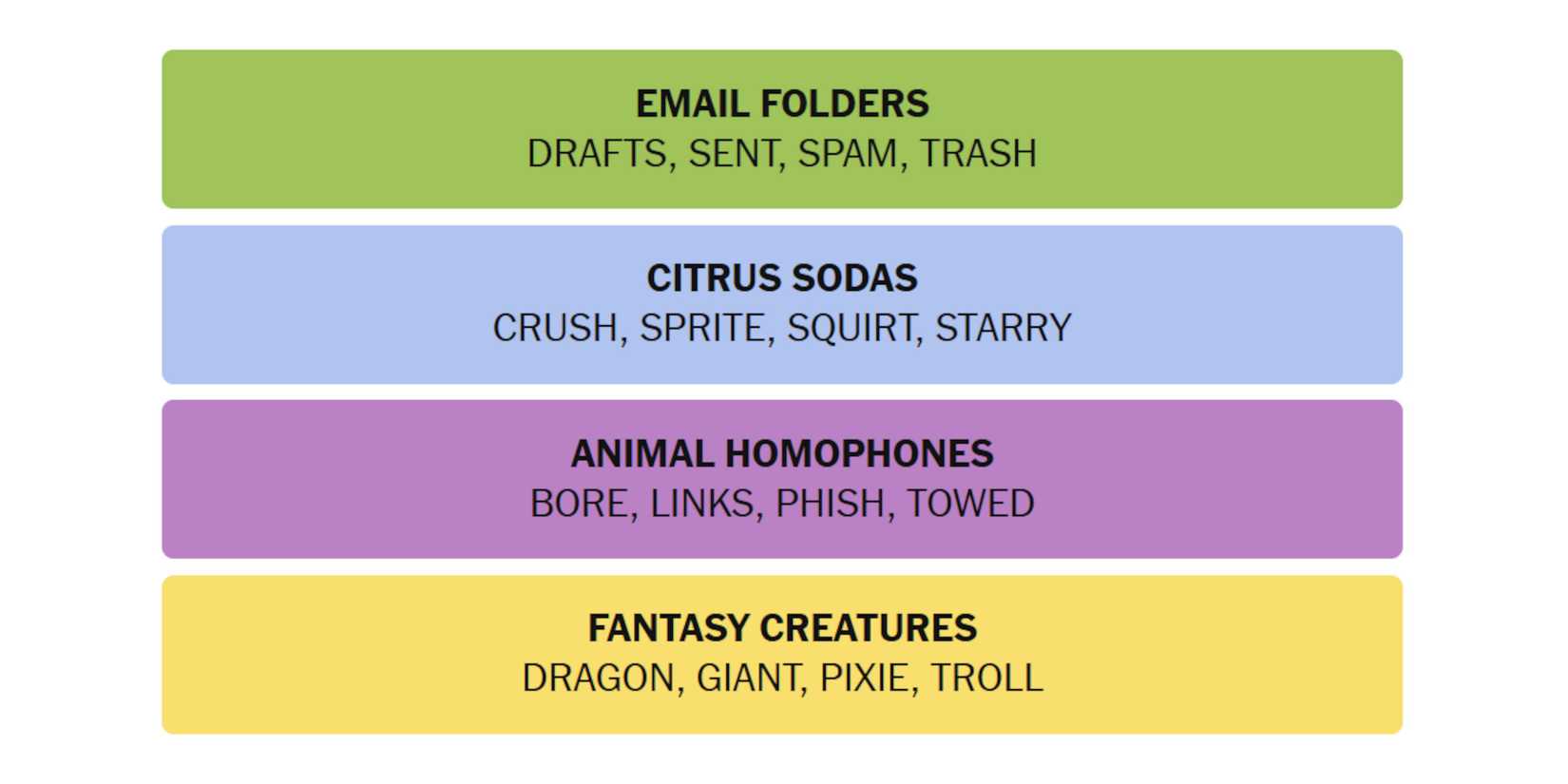 NYT-New-York-Times-Games-Connections-November-25-2024-Answers