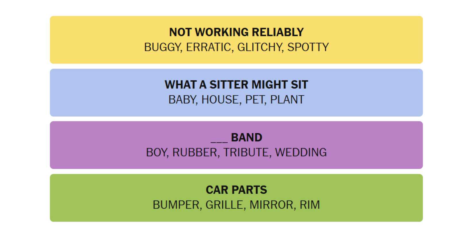 NYT-New-York-Times-Games-Connections-November-27-2024-Answers