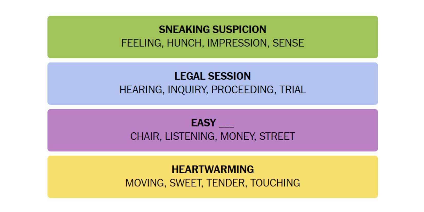 NYT-New-York-Times-Games-Connections-November-3-2024-Answers