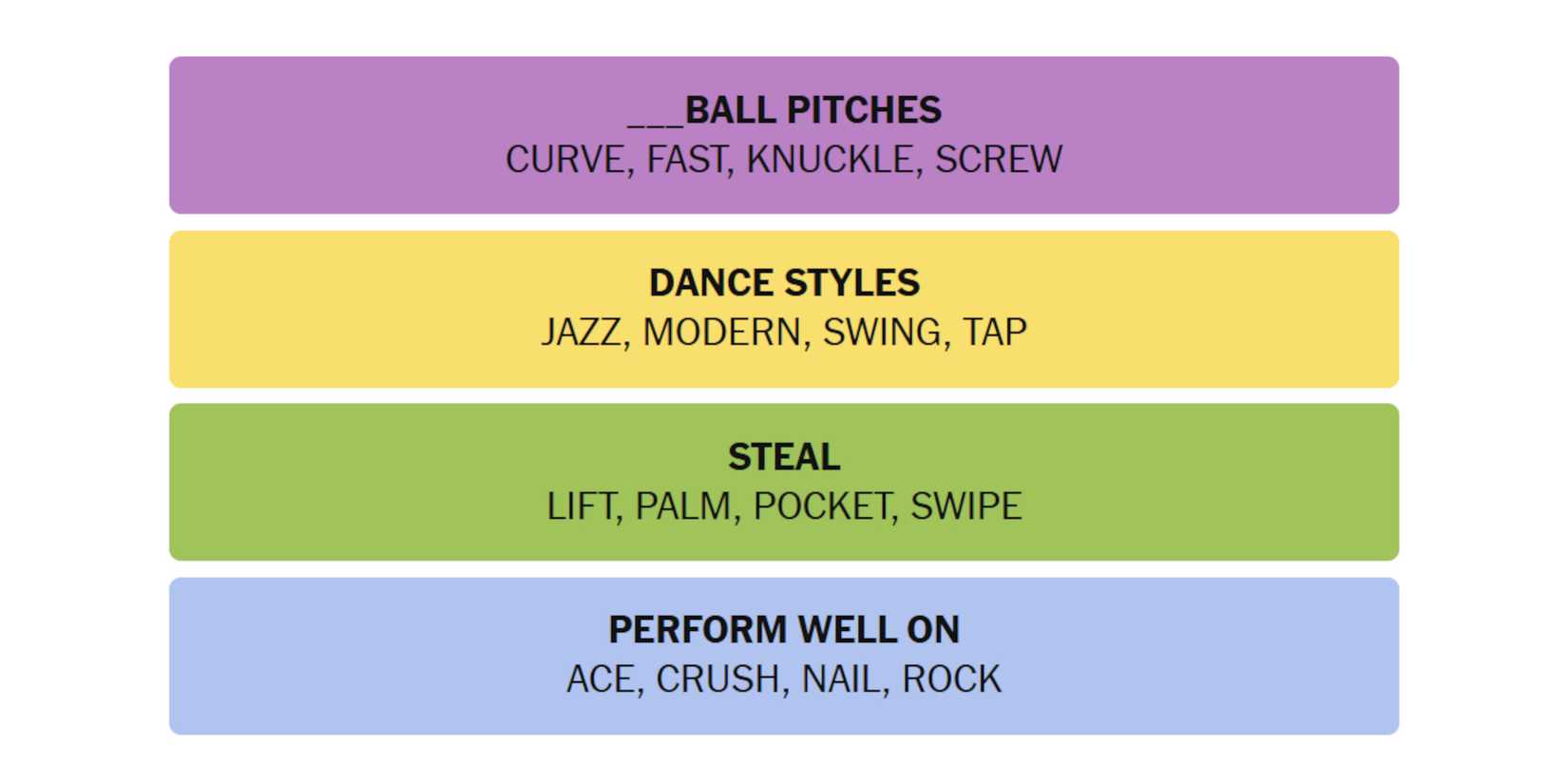 NYT-New-York-Times-Games-Connections-November-30-2024-Answers