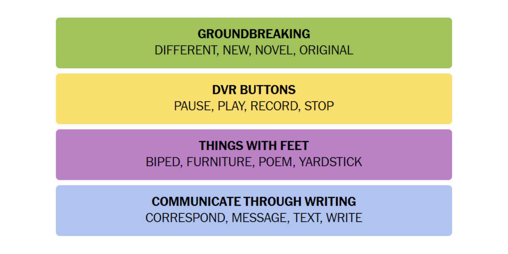 NYT-New-York-Times-Games-Connections-November-6-2024-Answers