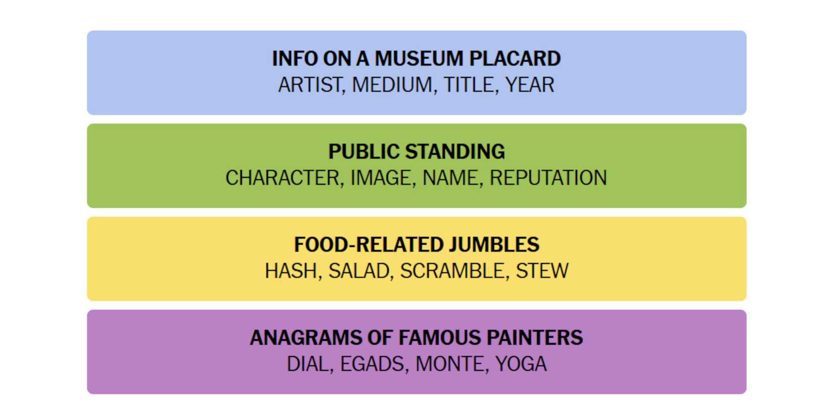 NYT-New-York-Times-Games-Connections-November-7-2024-Answers