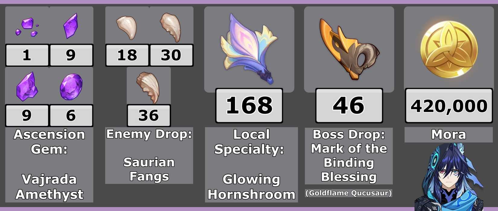 Ororon Ascension Materials Total Glowing Hornshroom - Genshin Impact
