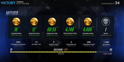 Overwatch Medal Progression