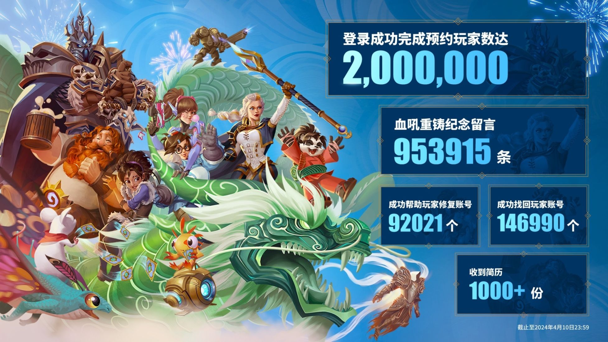 world of warcraft netease return statistics