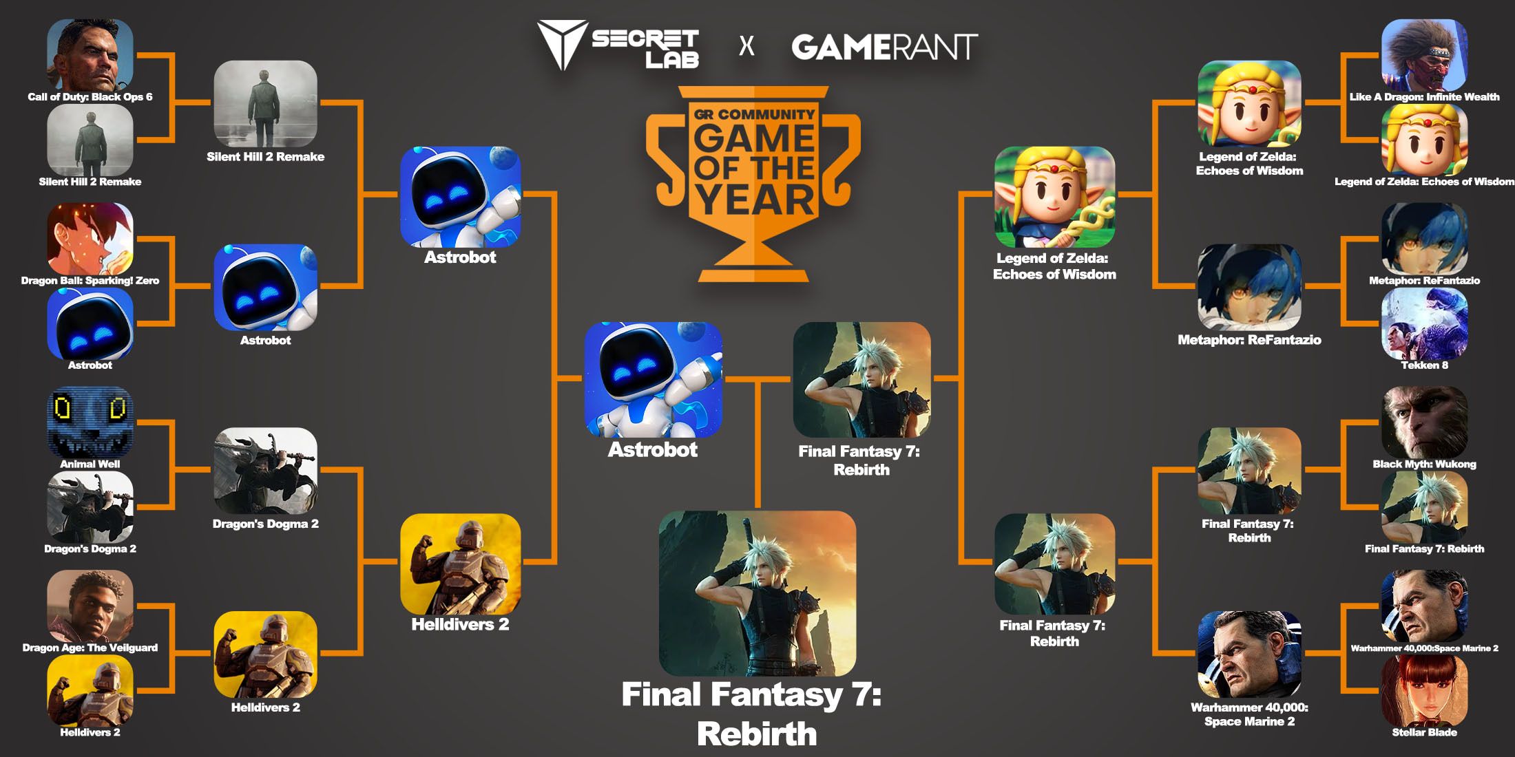 The bracket for the GR Community GOTY