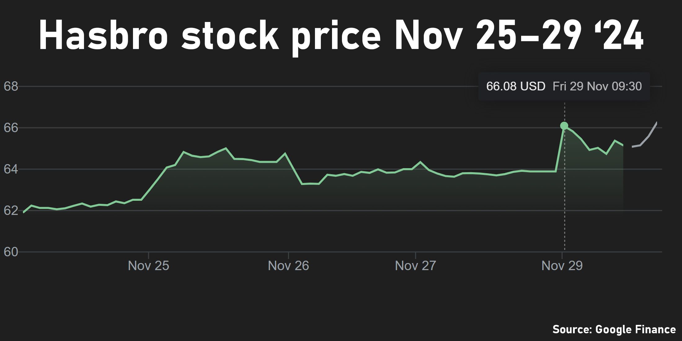 Hasbro Stock Gets Boost from Elon Musk