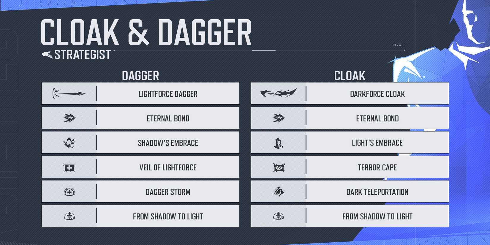 Dagger Transparent Rivals Marvel Rivals: Cloak & Dagger Hero Guide