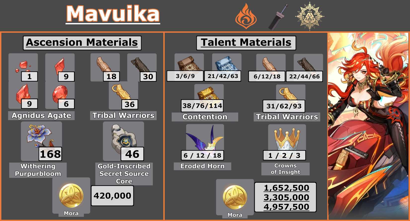 Mavuika Ascension Mats Infographic