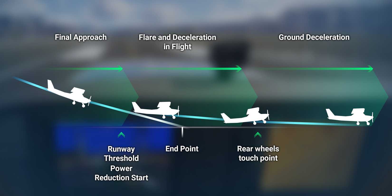 How to Land Planes in Microsoft Flight Simulator 2024