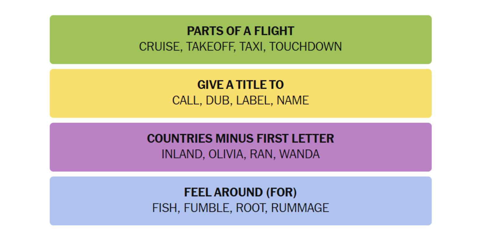 NYT-New-York-Times-Games-Connections-December-10-2024-Answers