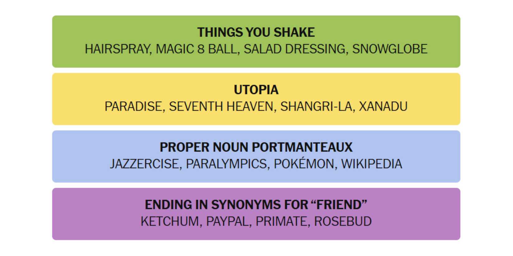 NYT-New-York-Times-Games-Connections-December-11-2024-Answers