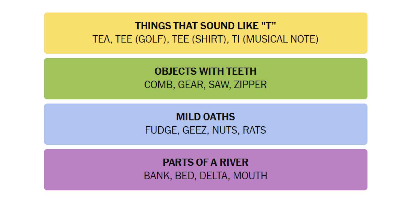 NYT-New-York-Times-Games-Connections-December-12-2024-Answers