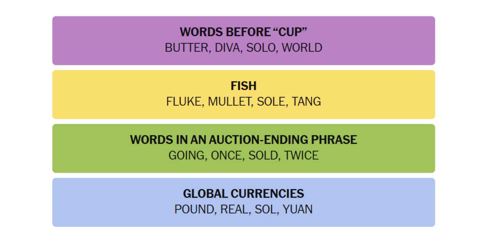 NYT-New-York-Times-Games-Connections-December-14-2024-Answers