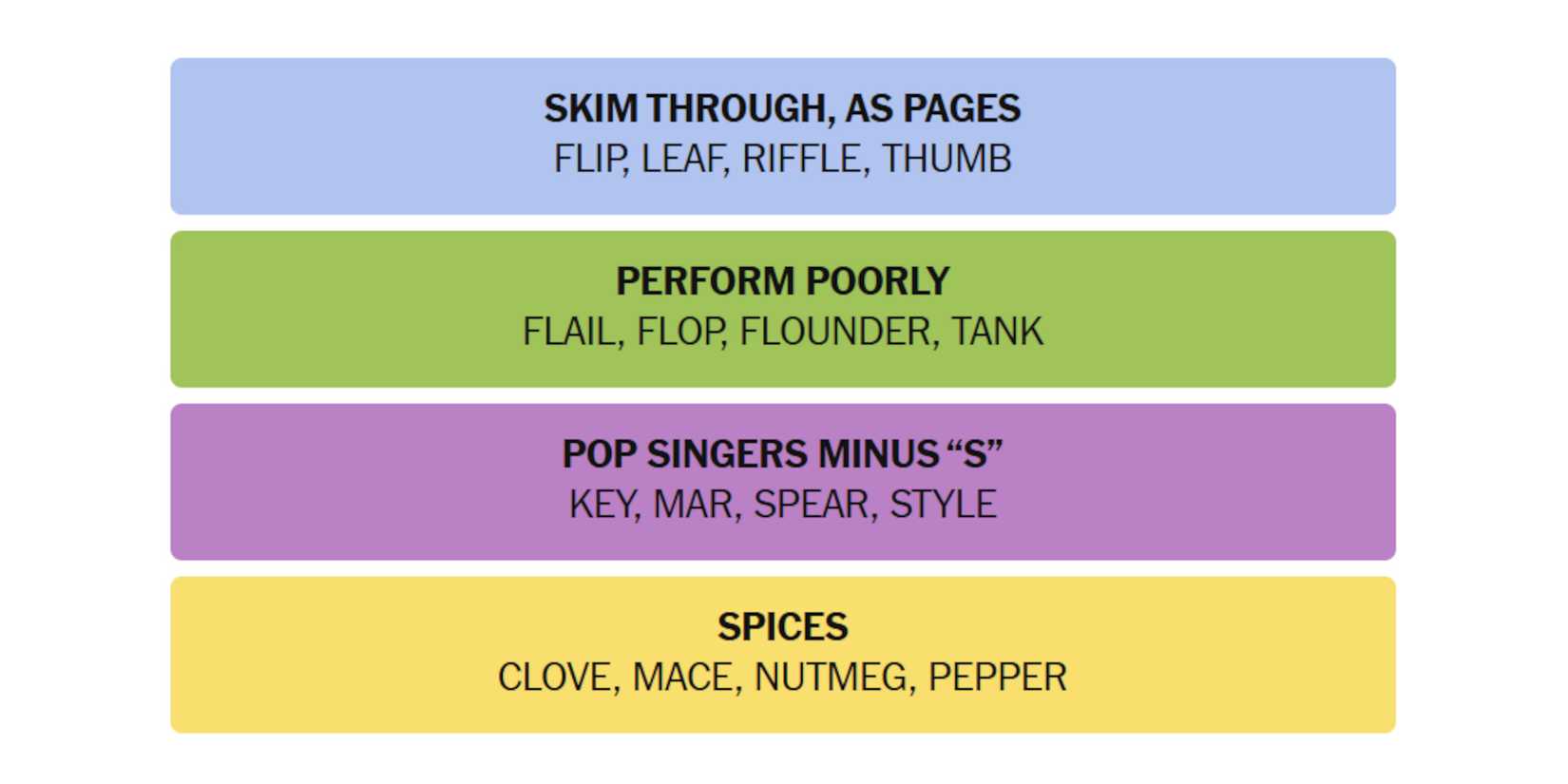 NYT-New-York-Times-Games-Connections-December-15-2024-Answers