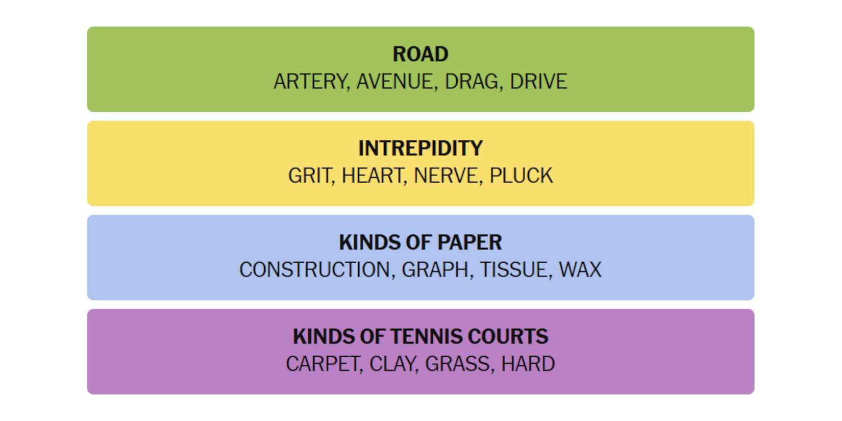 NYT-New-York-Times-Games-Connections-December-17-2024-Answers