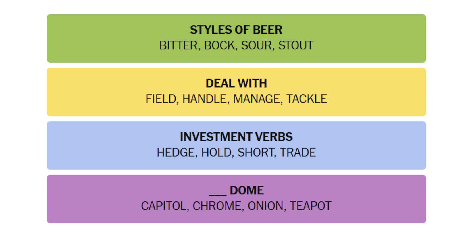 NYT-New-York-Times-Games-Connections-December-18-2024-Answers