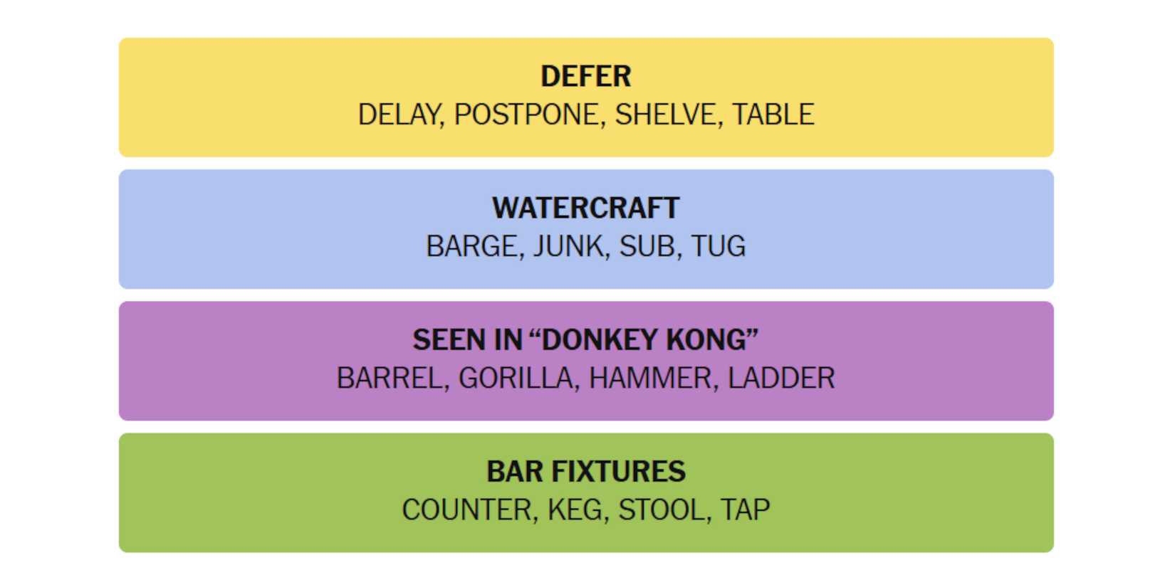 NYT-New-York-Times-Games-Connections-December-19-2024-Answers