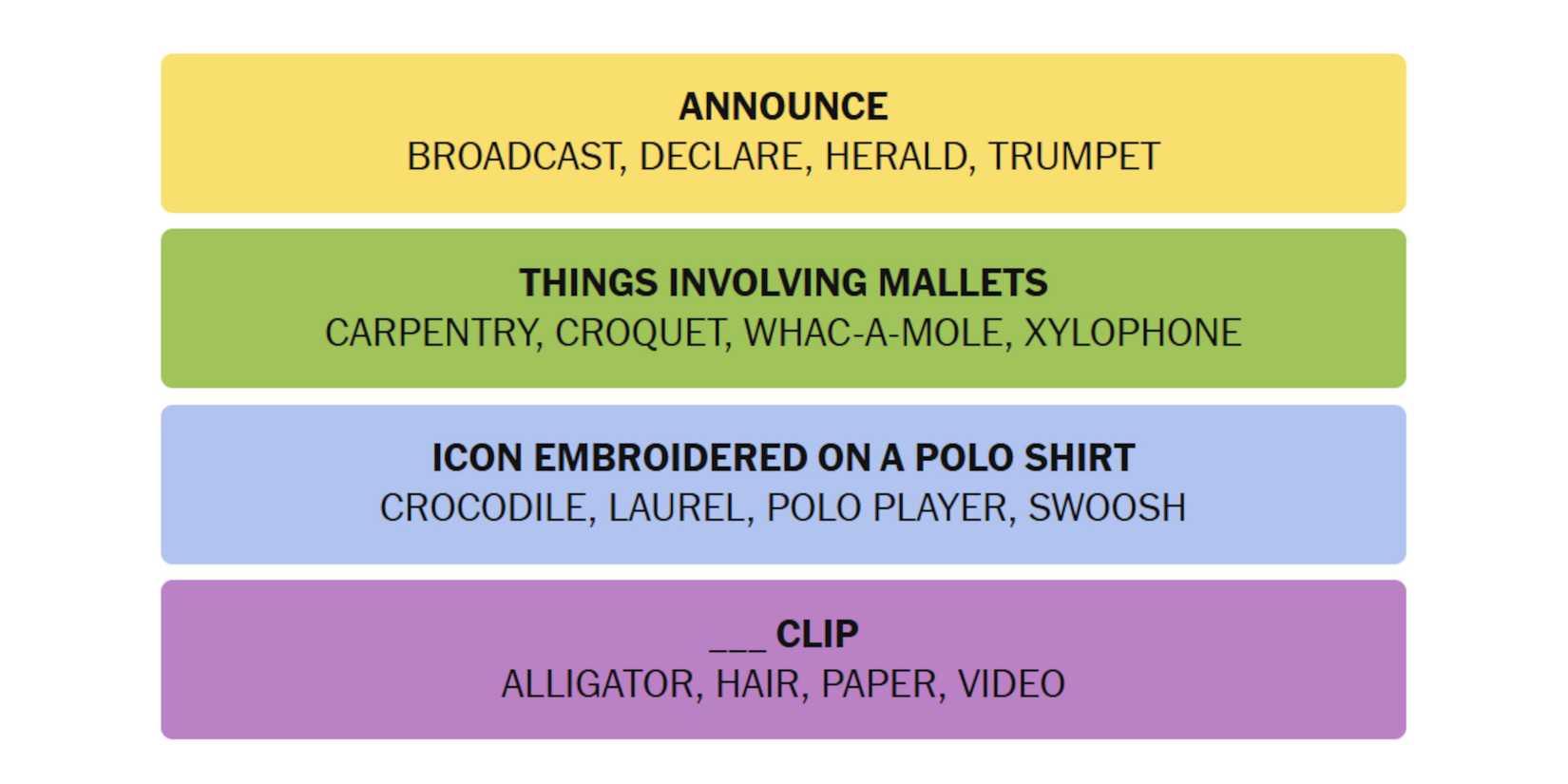 NYT-New-York-Times-Games-Connections-December-2-2024-Answers