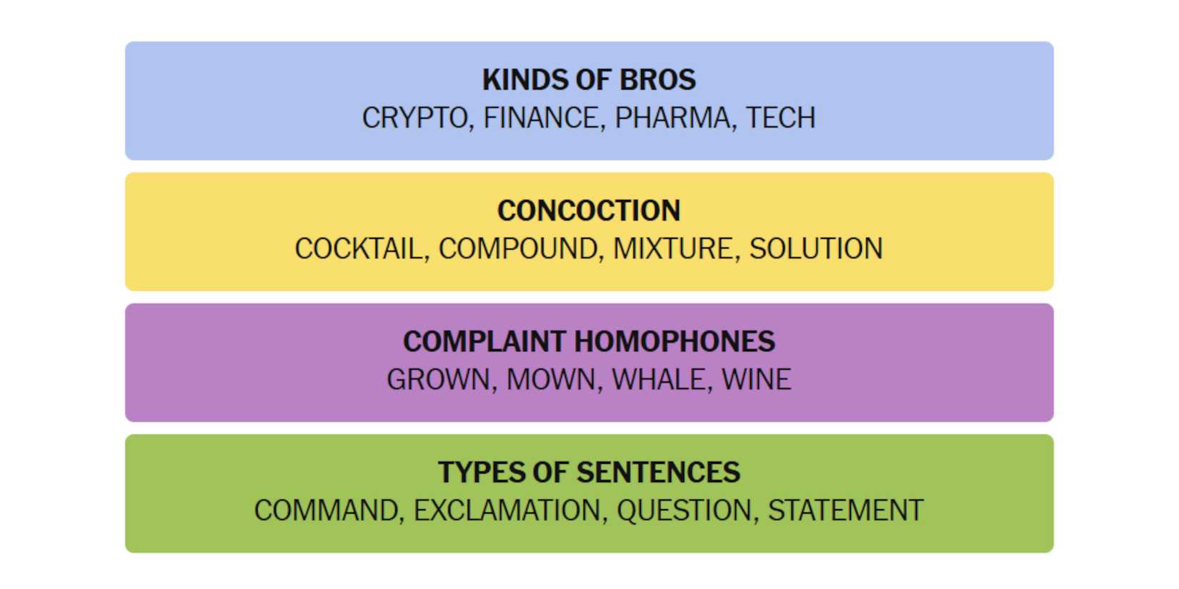 NYT-New-York-Times-Games-Connections-December-20-2024-Answers