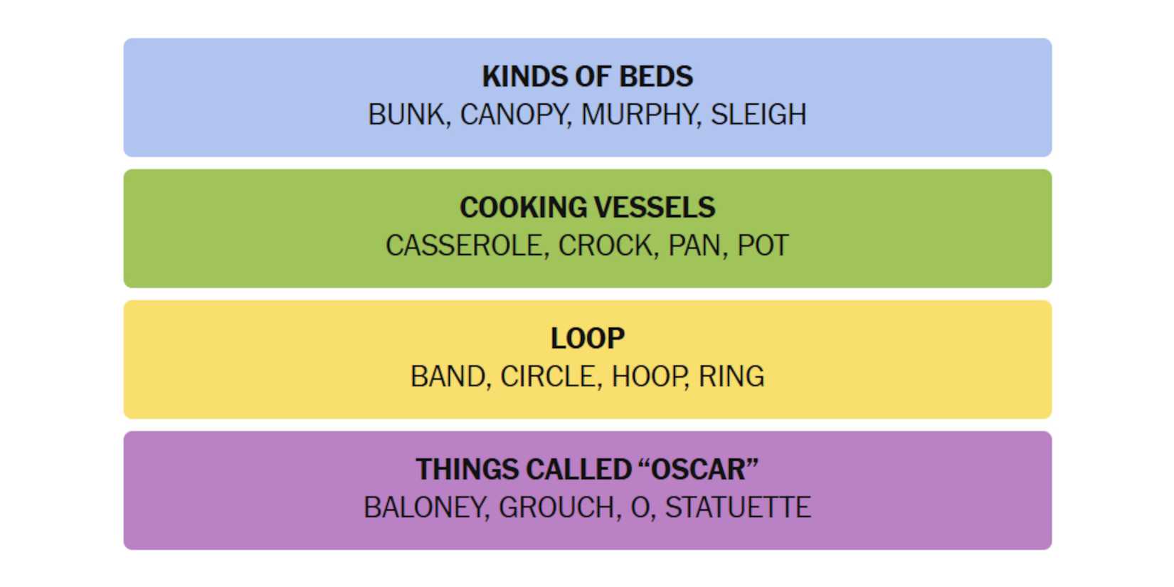 NYT-New-York-Times-Games-Connections-December-21-2024-Answers