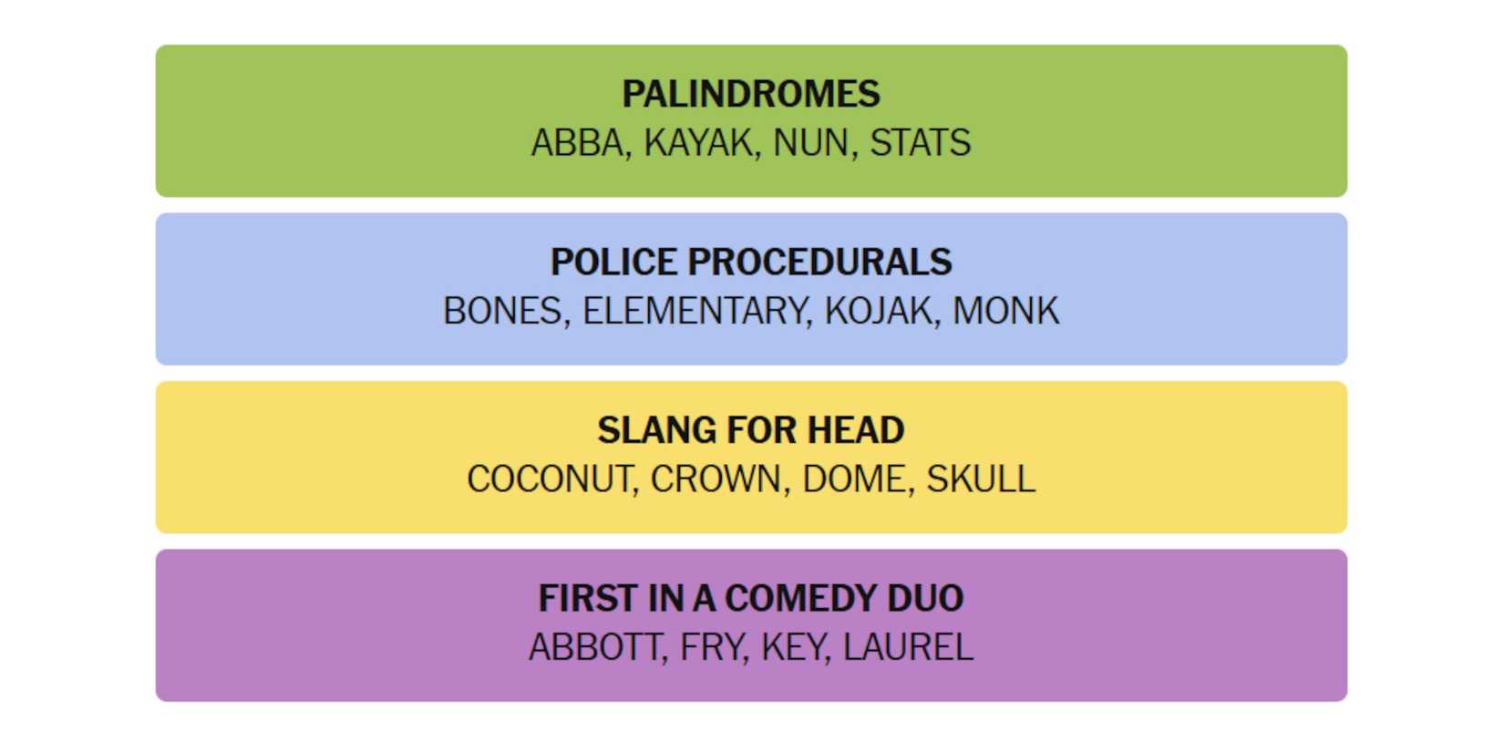 NYT-New-York-Times-Games-Connections-December-22-2024-Answers