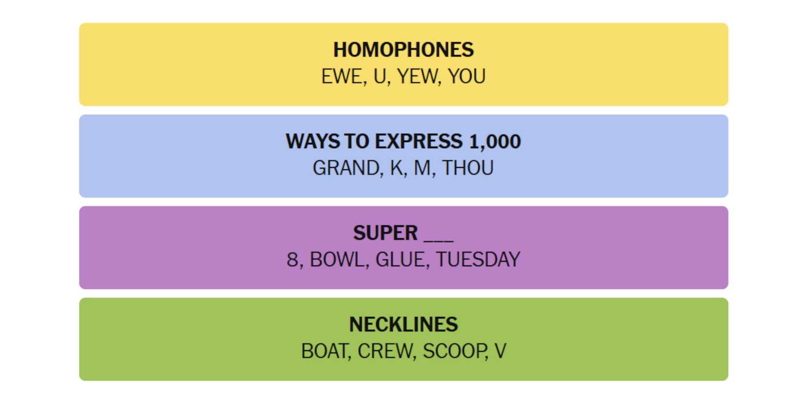 NYT-New-York-Times-Games-Connections-December-23-2024-Answers